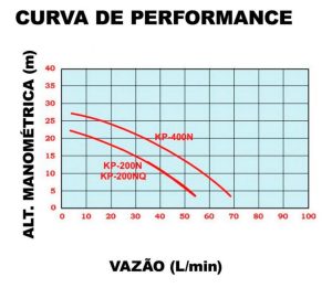 PRESSURIZADOR INOVA (2)